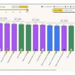 Indian Lab Sthanika’s AI Model Takes Second Place on Jev Decision Index