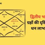 द्वितीय भाव पर 3 ग्रहों की दृष्टि दिलाती है धन लाभ, क्या आपकी कुंडली में भी है ये शुभ योग?