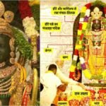 Ram Mandir:प्राण प्रतिष्ठा होते ही करोड़पति हुए 5 साल के श्रीराम…देश-दुनिया के भक्तों ने दान किए इतने करोड़ – Ayodhya Ram Mandir Five Year Old Shri Ram Became A Millionaire As Soon As His Pran Pratishtha