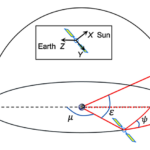 Improved yaw model improves GPS Block IIF satellite eclipse-season attitude and clock estimates